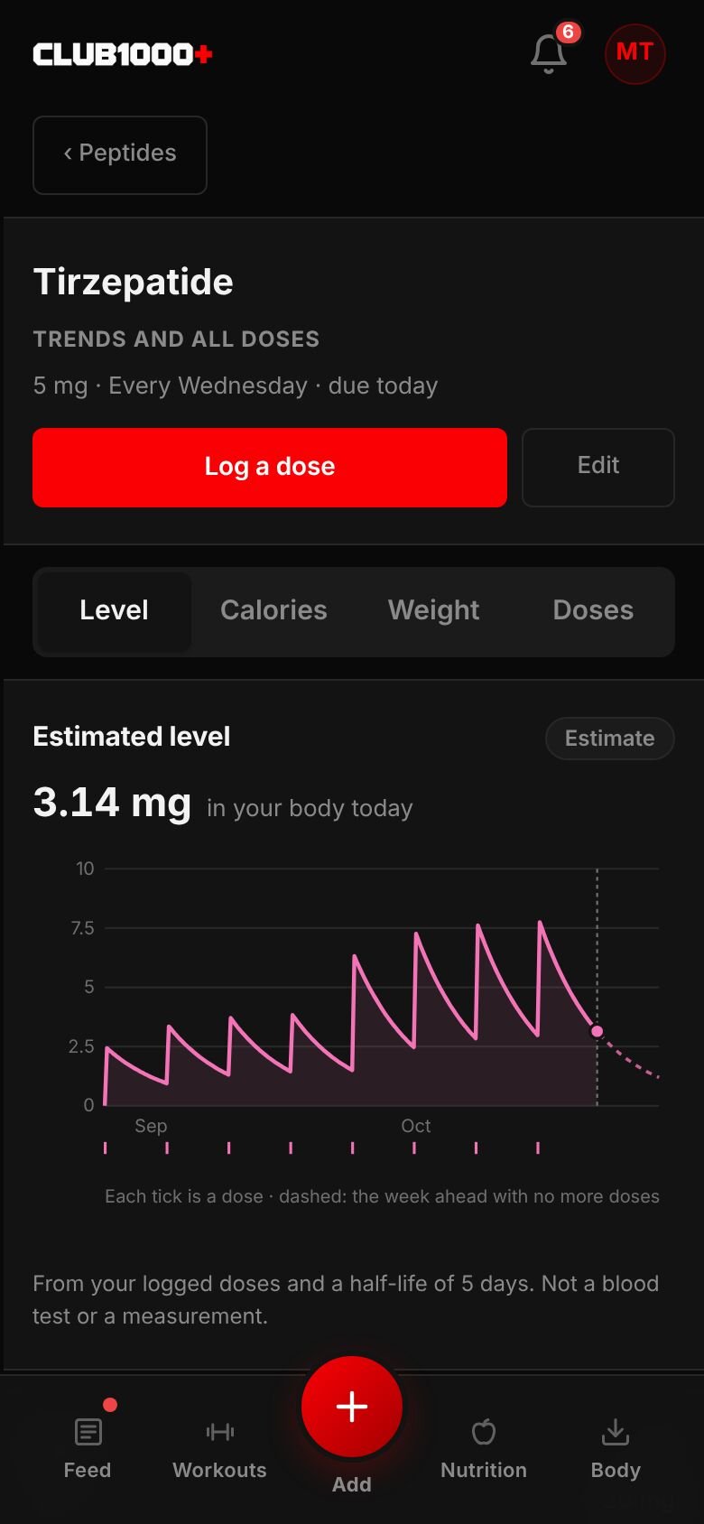 A tirzepatide compound page on a phone: an estimated level chart rising and falling with each weekly dose, labelled an estimate, not a blood test or a measurement.