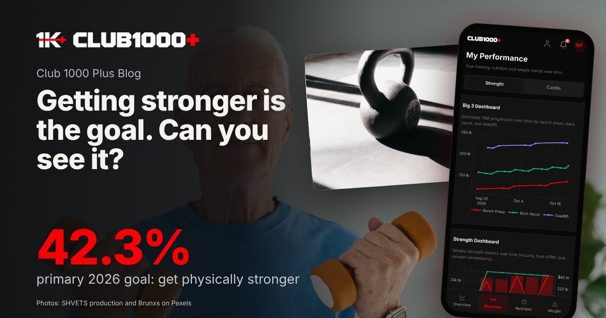 Cover: the headline over a photo of an older man in a blue shirt smiling as he lifts two orange dumbbells at home, beside a second photo of a kettlebell on a mat in strong sunlight, with a long shadow across the floor and an app screen on a phone.