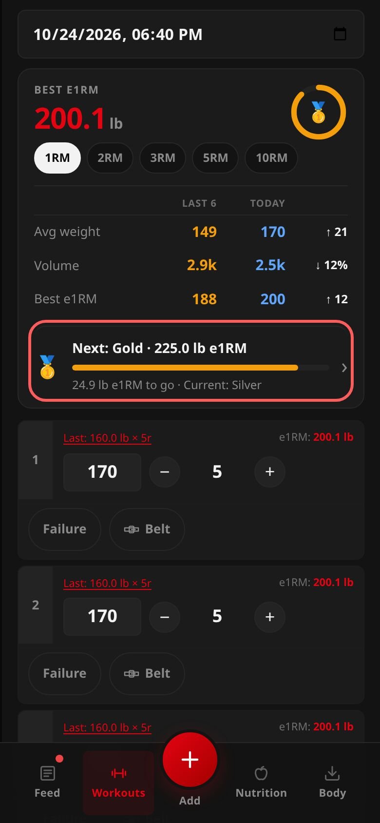 Logging Barbell Back Squat: the stats card with Best e1RM 200.1 lb, the 1RM to 10RM buttons, a gold ring, a table of Last 6 beside Today for average weight, volume and best e1RM, and the next badge row, Next: Gold at 225 lb e1RM, 24.9 lb to go, Current: Silver, ringed.